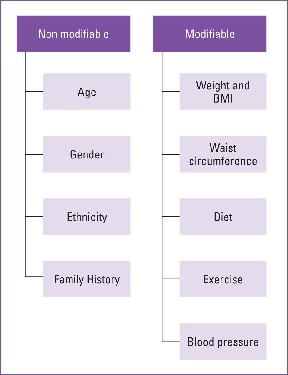 diabetes essay uk