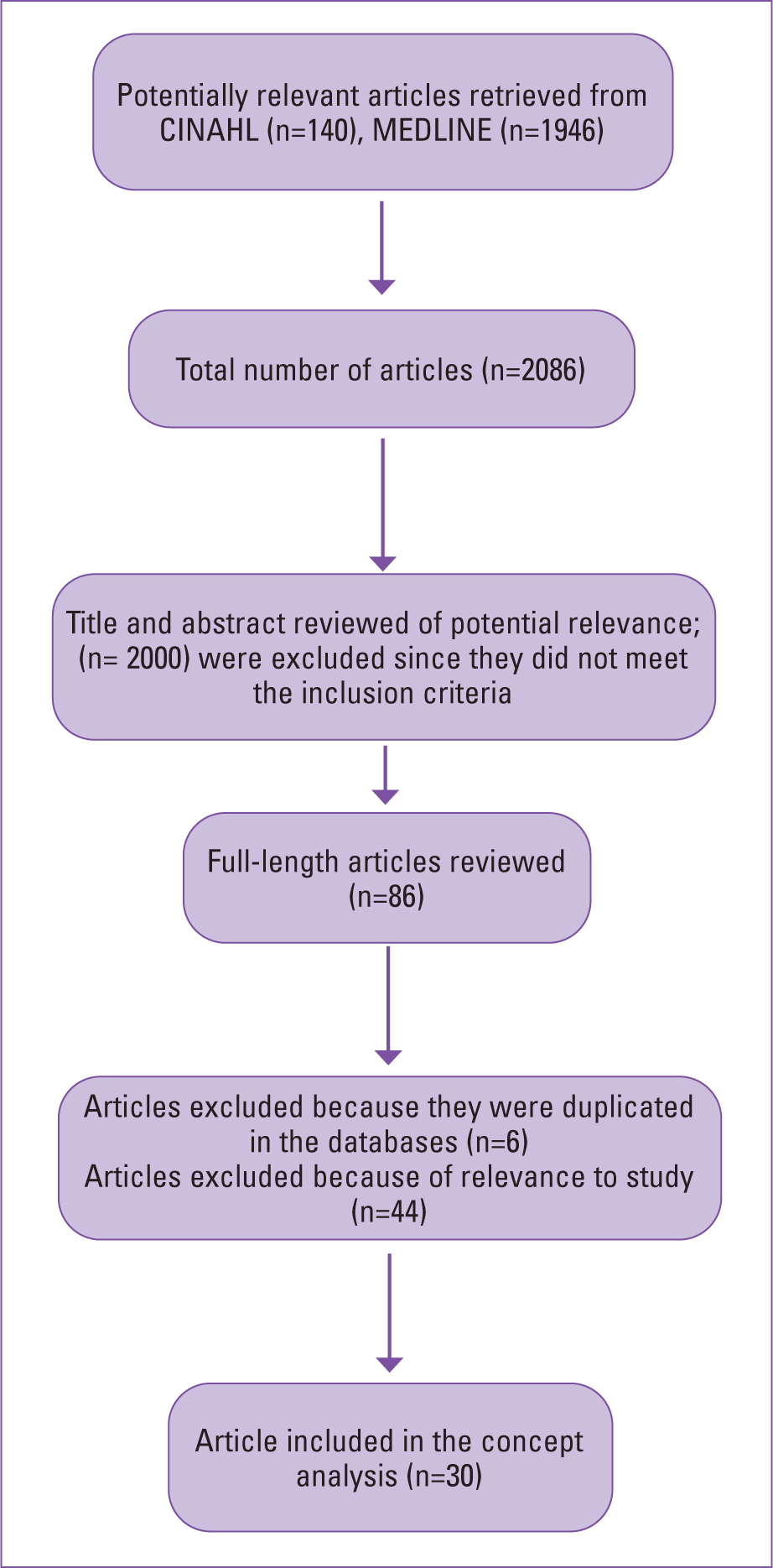 effective communication in nursing